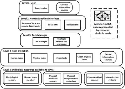 Building trust and responsibility into autonomous human-machine teams